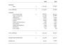 do your monthly accounting, preparing profit and loss